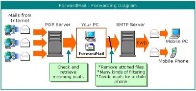 20080325011044-forwardmail.for.system.administrators.v4.17.winall.incl.keygen-fallen.jpg
