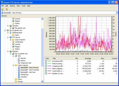 20080327022936-gene6.g6.ftp.server.v3.10.0.2.professional-yag.jpg